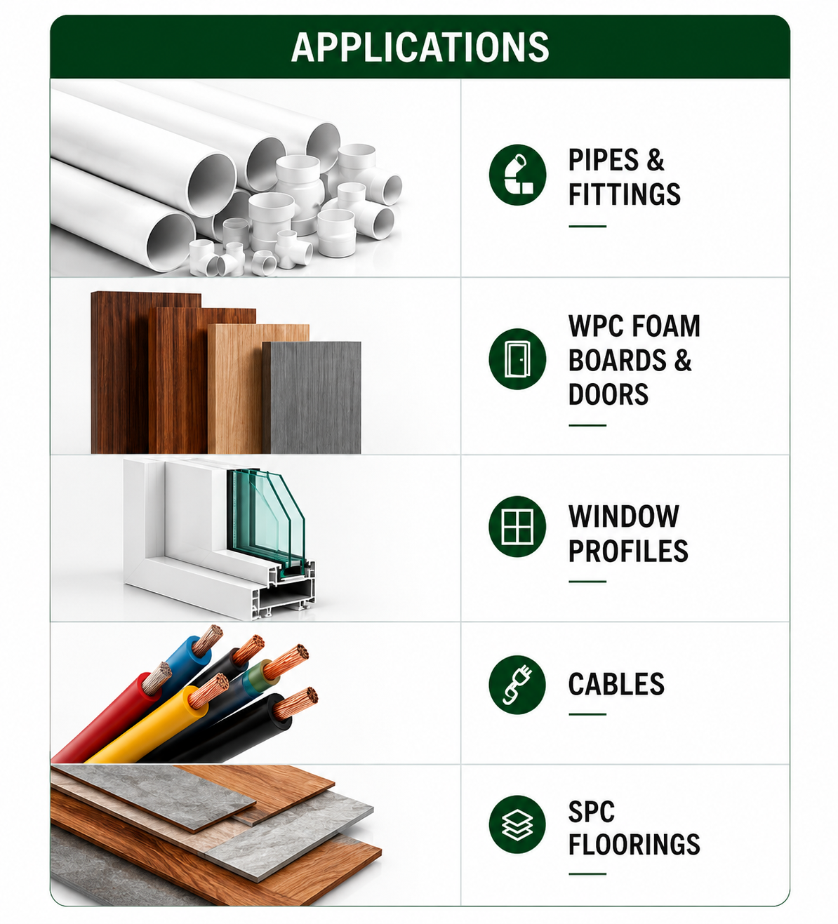 PVC Applications - Pipes, WPC Boards, Window Profiles, Cables and SPC Floorings